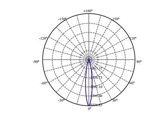 日大照明有限公司 - 菲利浦 CXA1512 1-1008-M